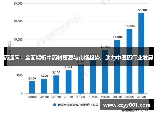 药通网：全面解析中药材资源与市场趋势，助力中医药行业发展